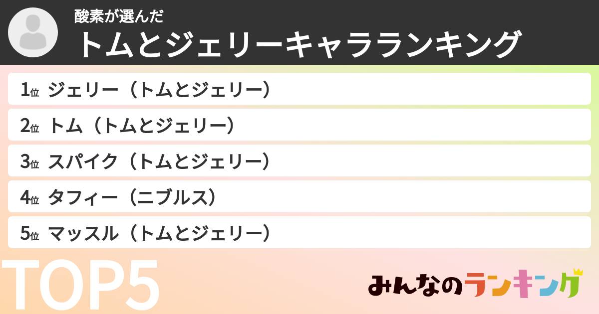 酸素さんの「トムとジェリーキャラランキング」