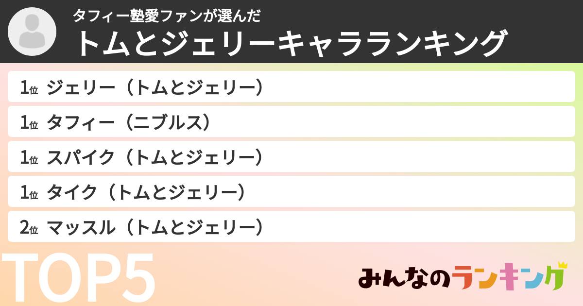 タフィー塾愛ファンさんの「トムとジェリーキャラランキング」