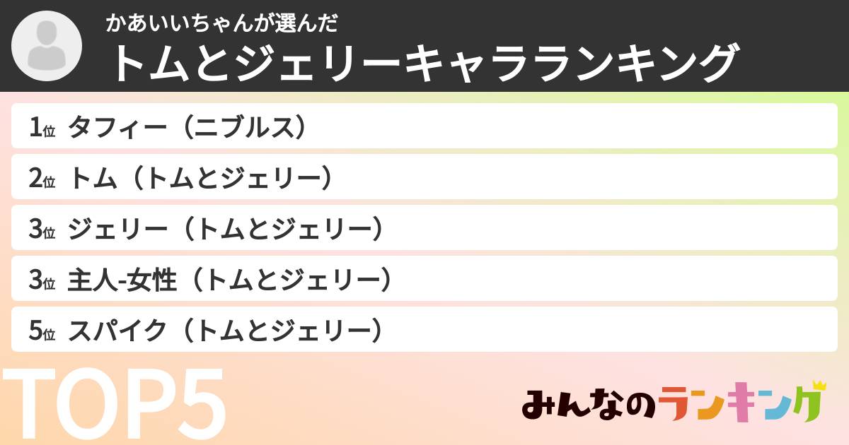 かあいいちゃんさんの「トムとジェリーキャラランキング」