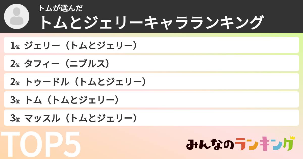 トムさんの「トムとジェリーキャラランキング」
