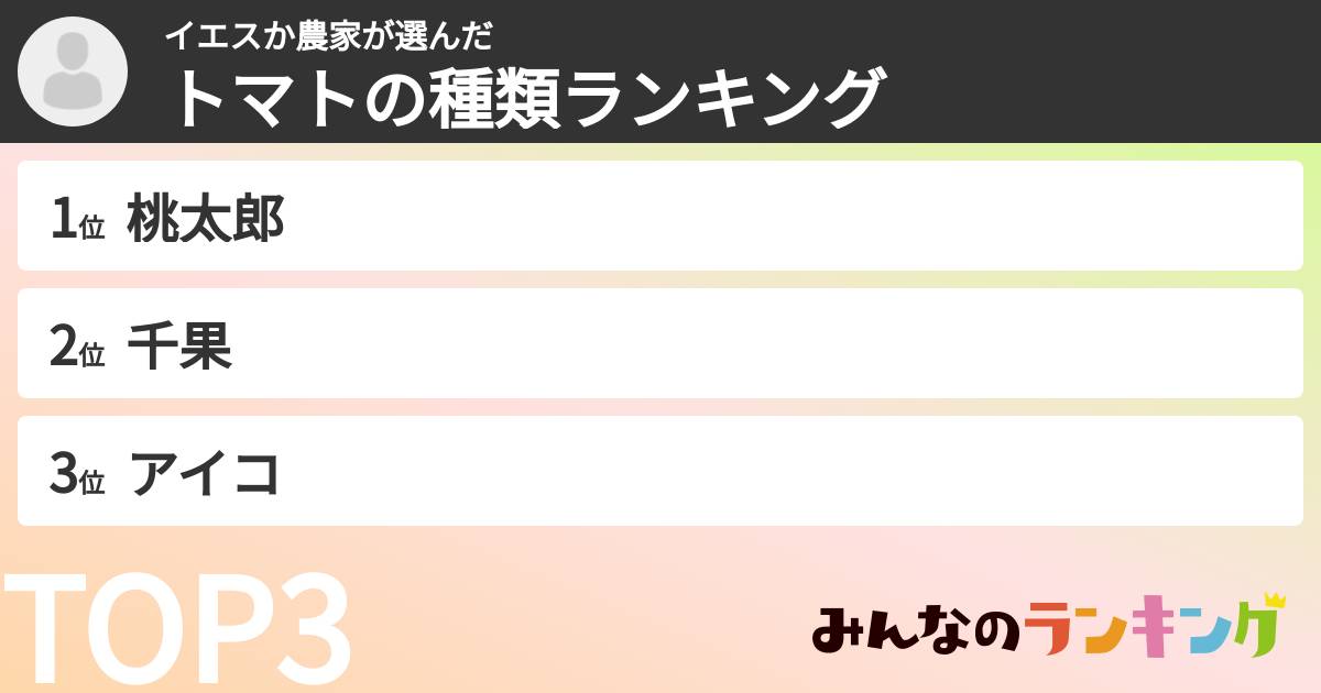 イエスか農家さんの「トマトの種類ランキング」