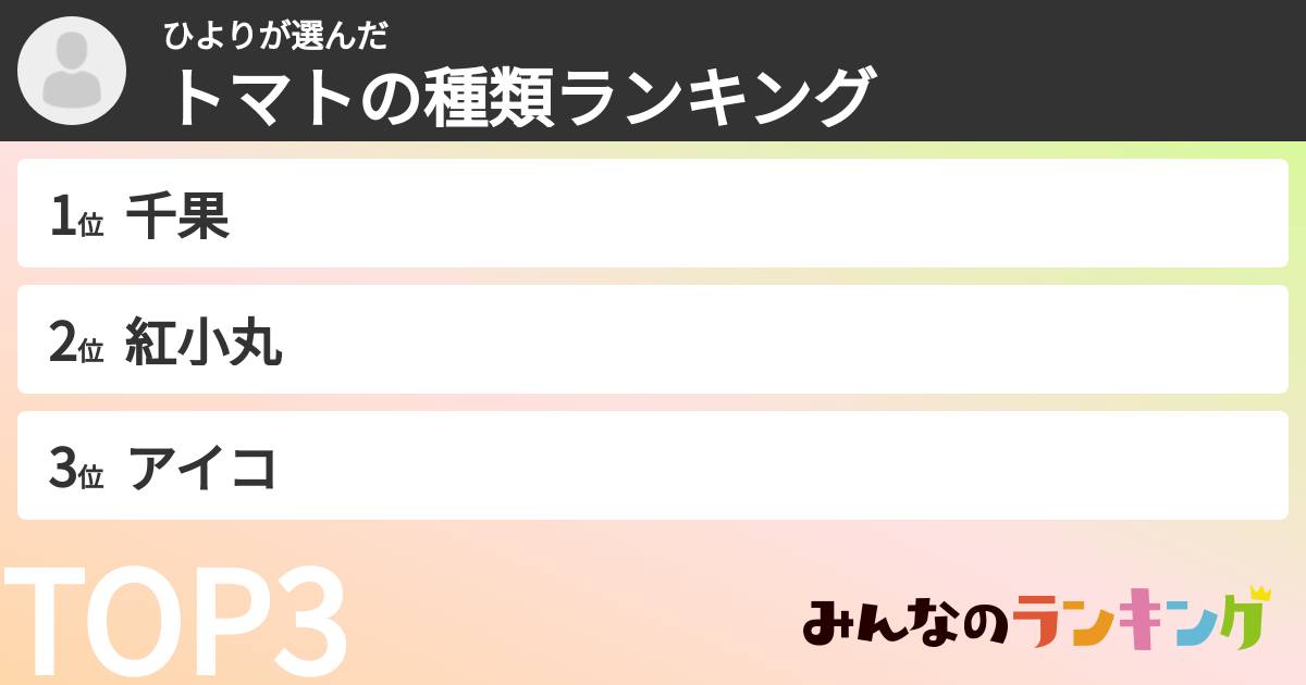 ひよりさんの「トマトの種類ランキング」