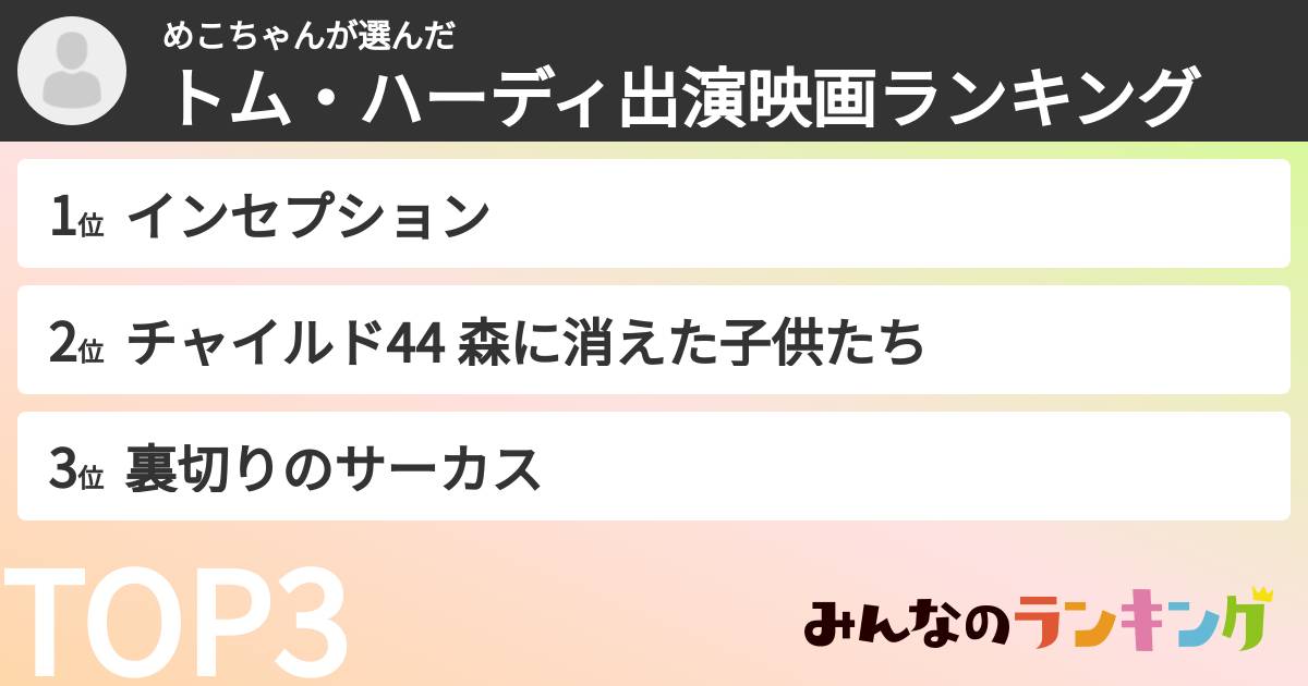 めこちゃんさんの「トム・ハーディ出演映画ランキング」