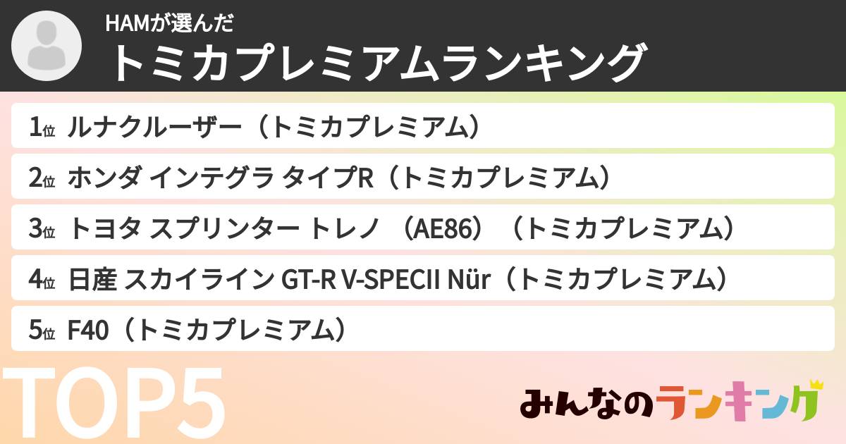 HAMさんの「トミカプレミアムランキング」