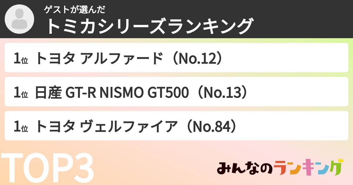 ゲストさんの「トミカシリーズランキング」