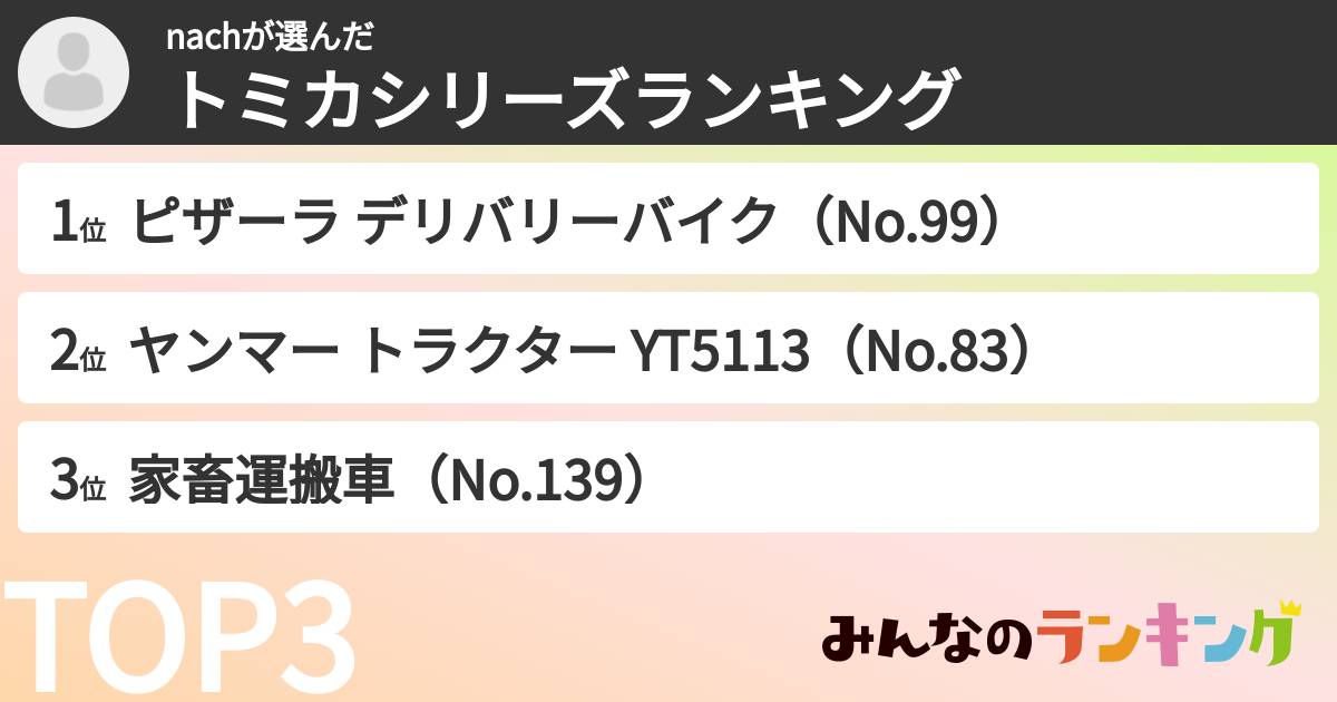 nachさんの「トミカシリーズランキング」