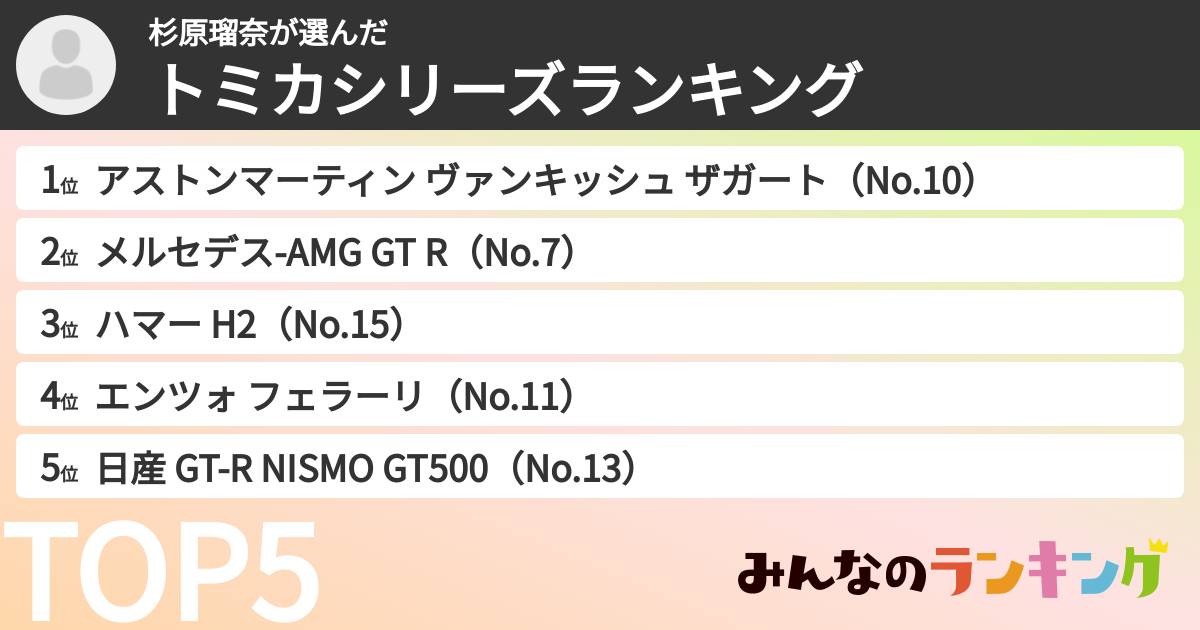 杉原瑠奈さんの「トミカシリーズランキング」