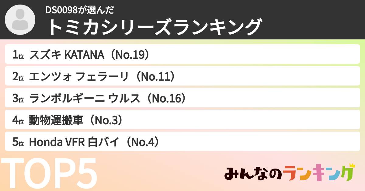 DS0098さんの「トミカシリーズランキング」