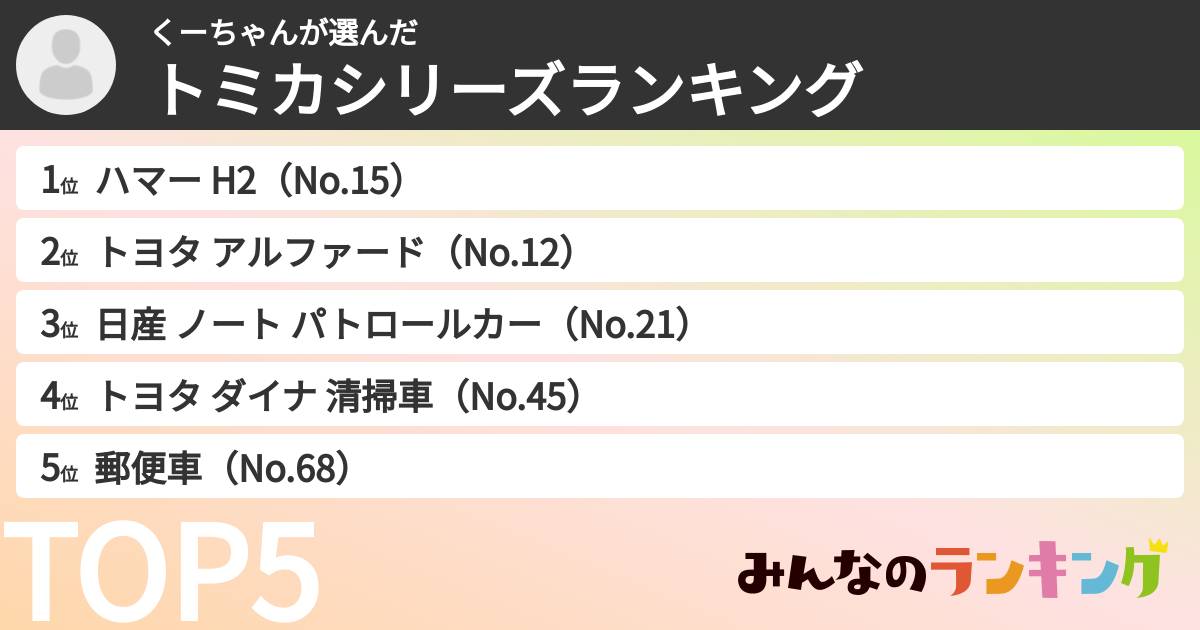 くーちゃんさんの「トミカシリーズランキング」