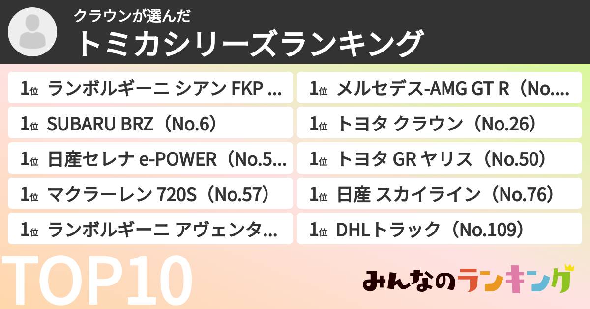 クラウンさんの「トミカシリーズランキング」