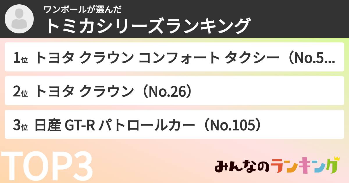 ワンボールさんの「トミカシリーズランキング」