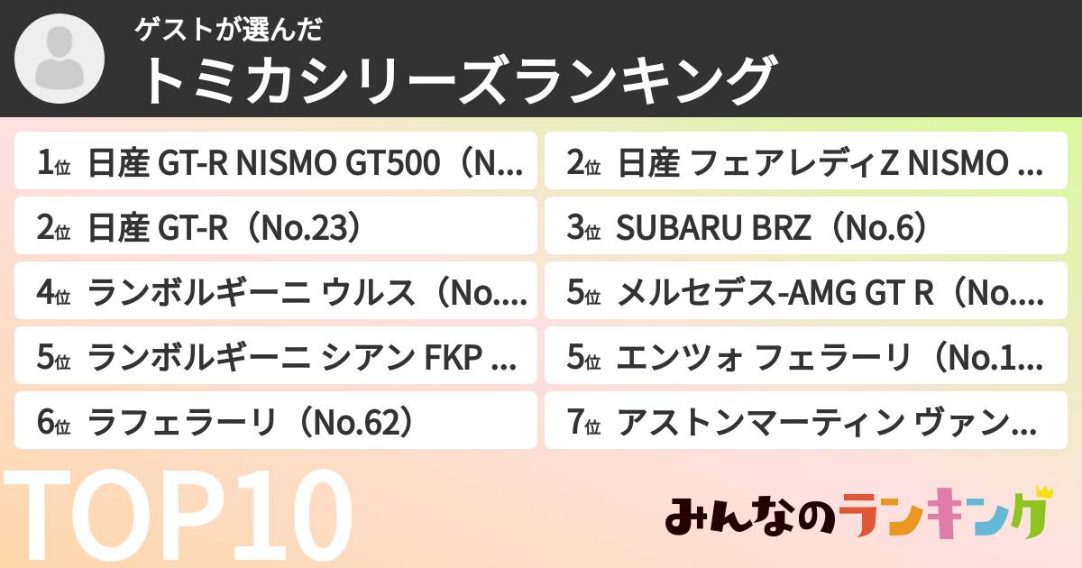 ゲストさんの「トミカシリーズランキング」