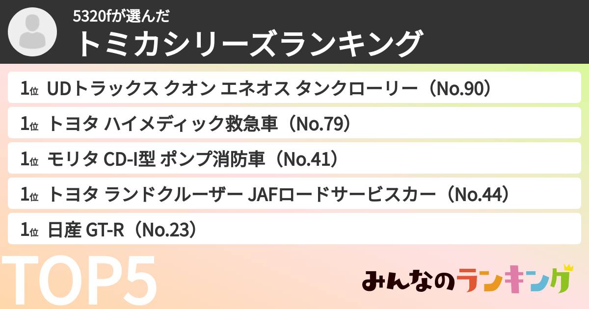 5320fさんの「トミカシリーズランキング」