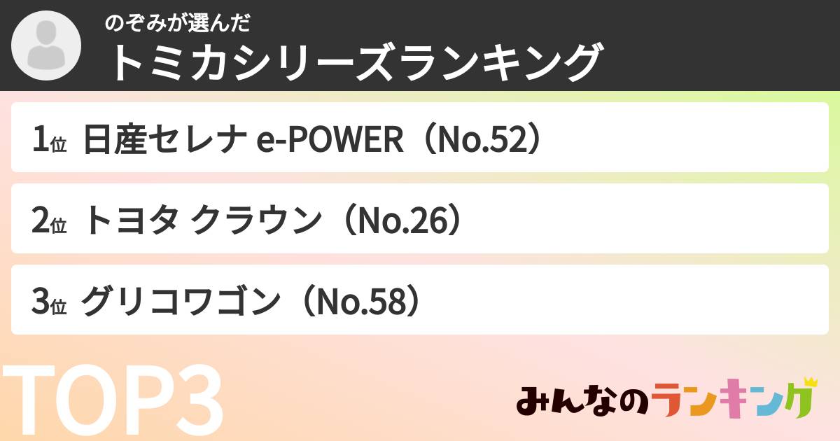 のぞみさんの「トミカシリーズランキング」