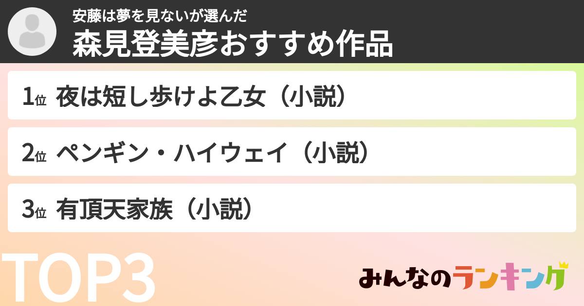 安藤は夢を見ないさんの「森見登美彦おすすめ作品」