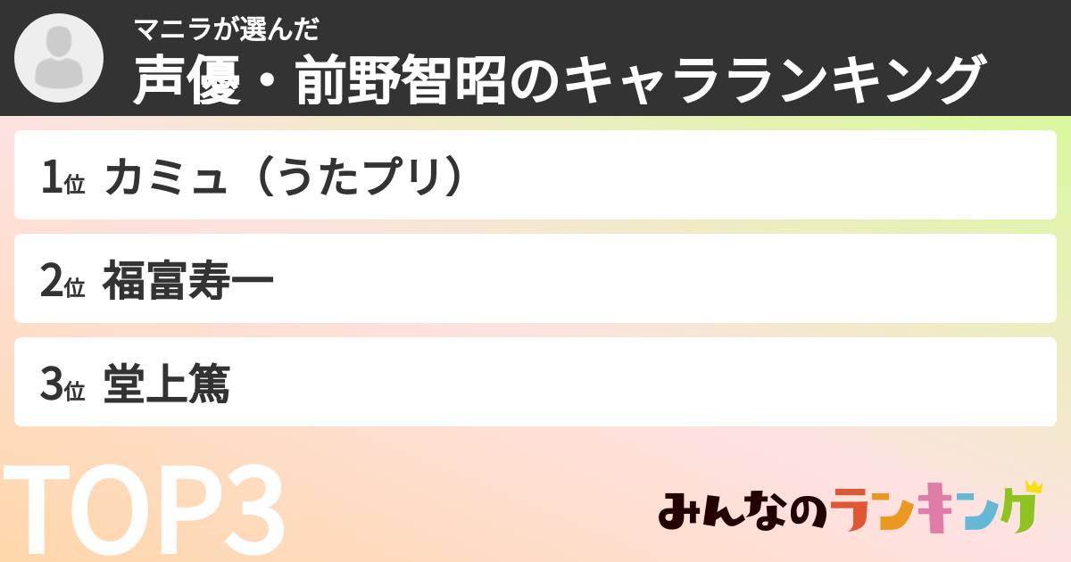 マニラさんの「声優・前野智昭のキャラランキング」