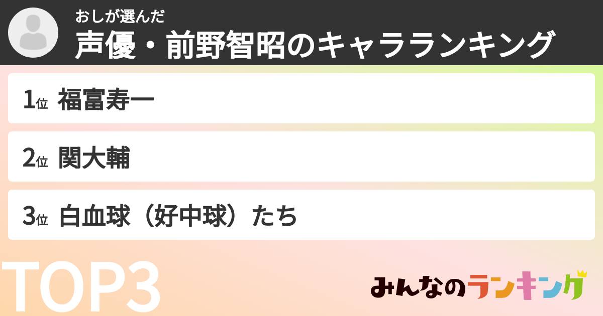 おしさんの「声優・前野智昭のキャラランキング」