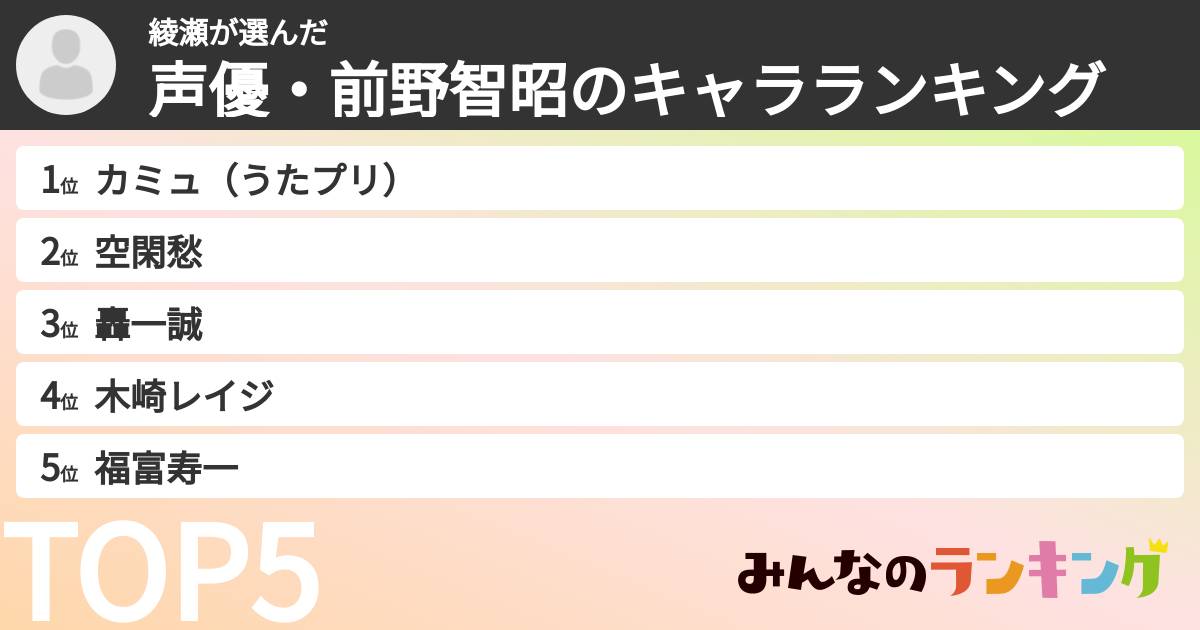 綾瀬さんの「声優・前野智昭のキャラランキング」