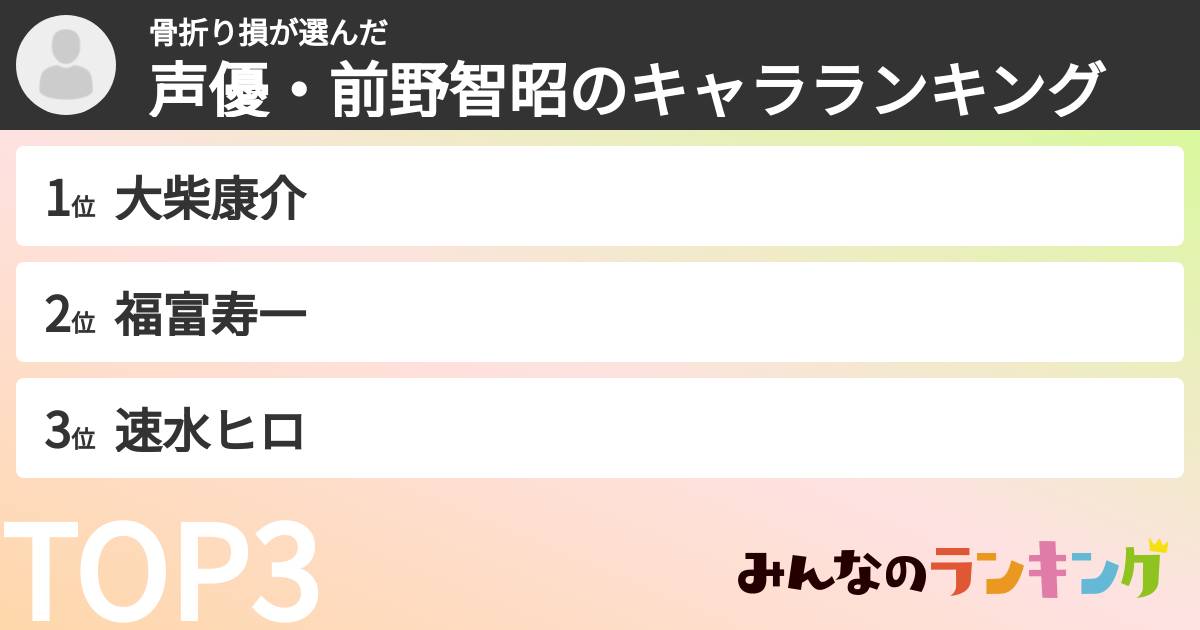 骨折り損さんの「声優・前野智昭のキャラランキング」