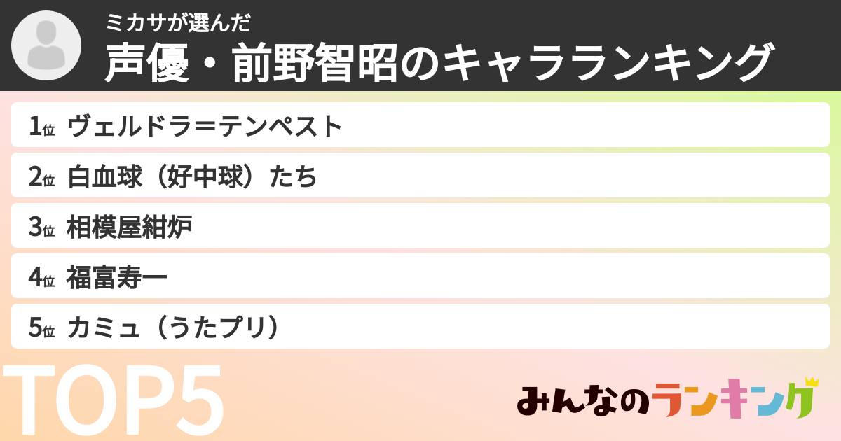 ミカサさんの「声優・前野智昭のキャラランキング」