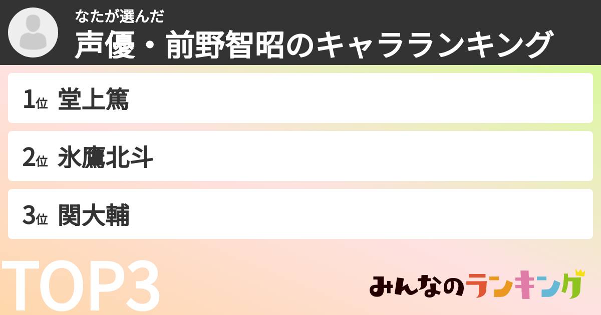 なたさんの「声優・前野智昭のキャラランキング」
