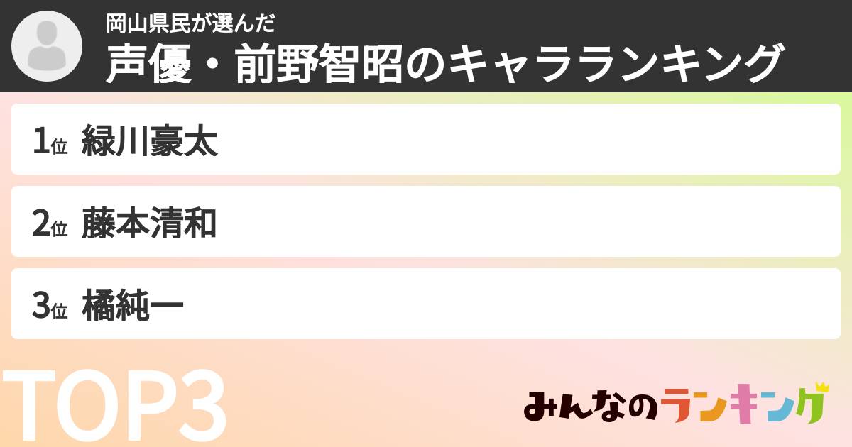 岡山県民さんの「声優・前野智昭のキャラランキング」