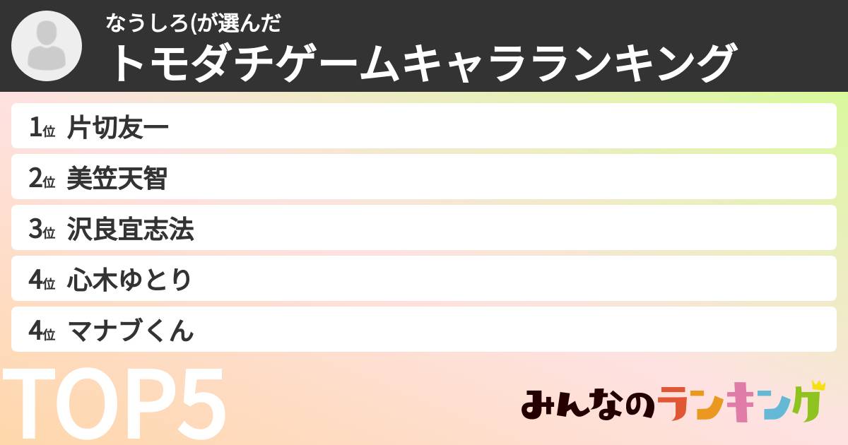 なうしろ(さんの「トモダチゲームキャラランキング」