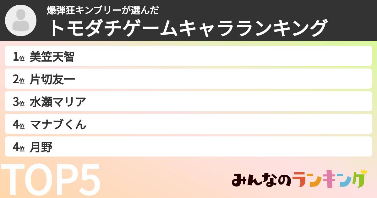 爆弾狂キンブリーさんの「トモダチゲームキャラランキング」