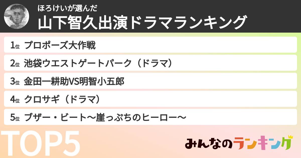 ほろけいさんの「山下智久出演ドラマランキング」