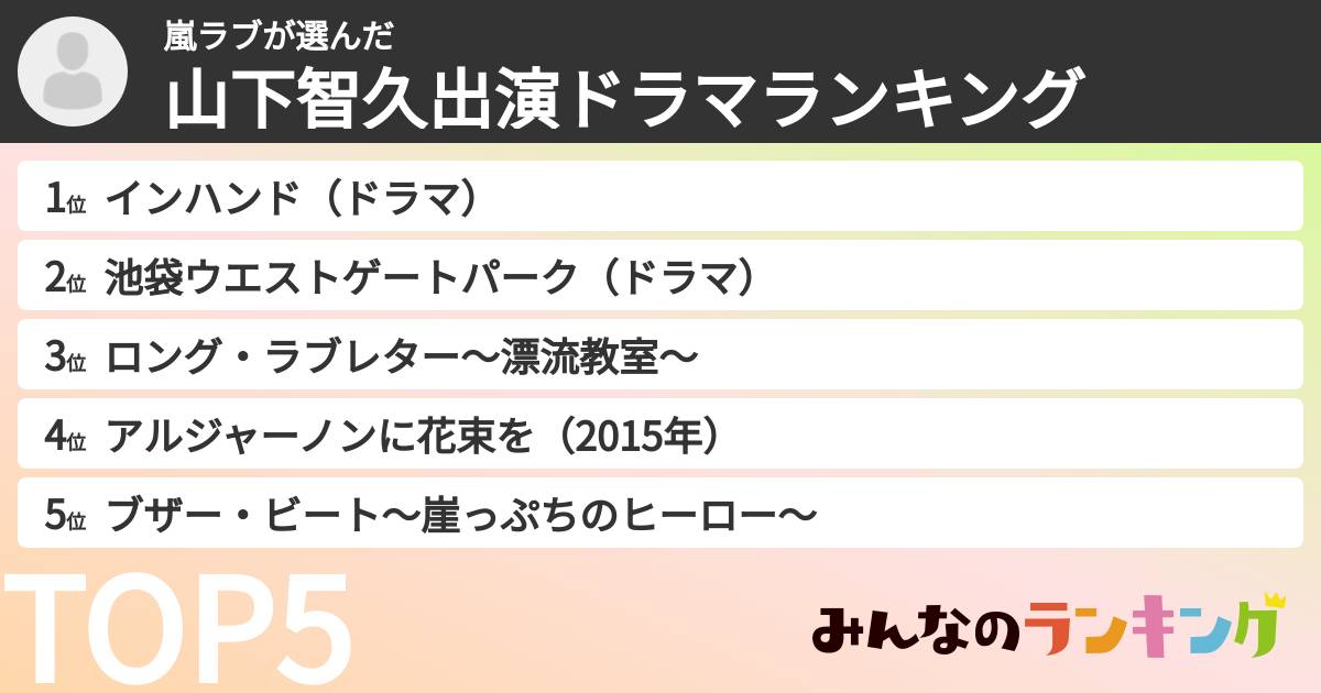 嵐ラブさんの「山下智久出演ドラマランキング」