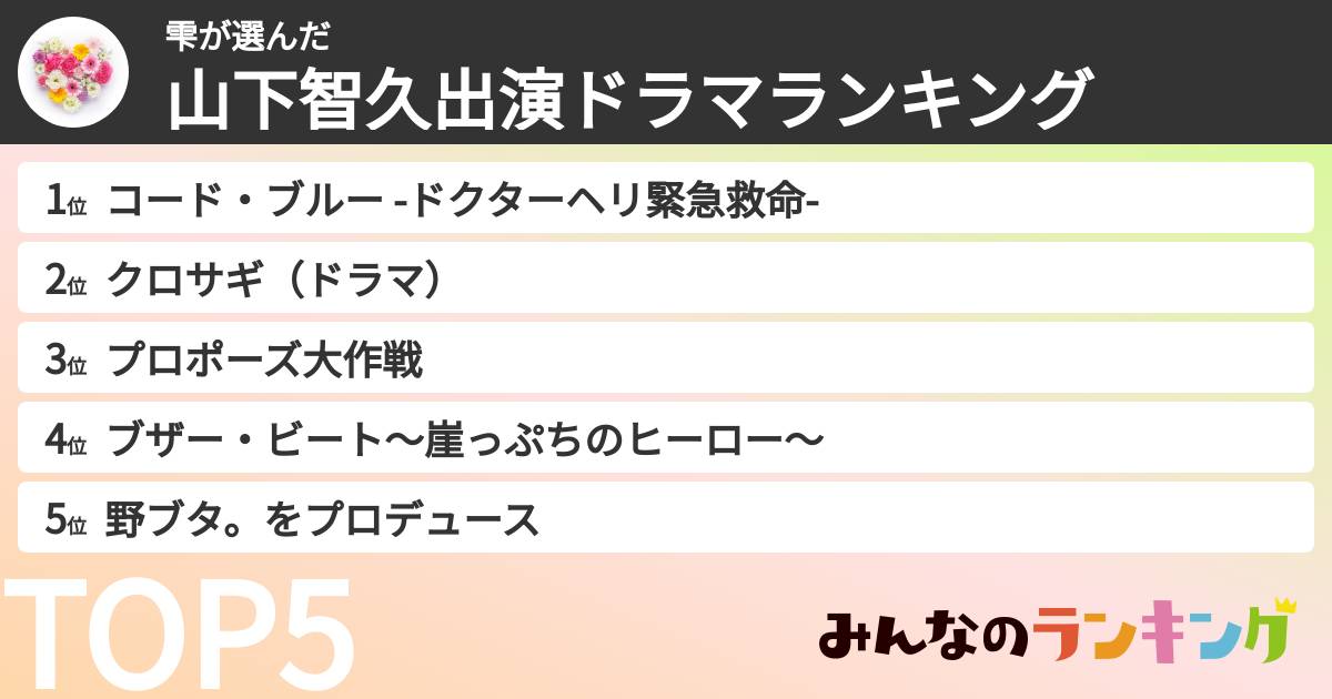 雫さんの「山下智久出演ドラマランキング」