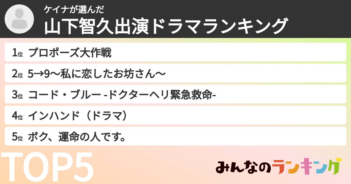 ケイナさんの「山下智久出演ドラマランキング」