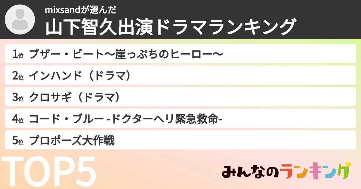 mixsandさんの「山下智久出演ドラマランキング」