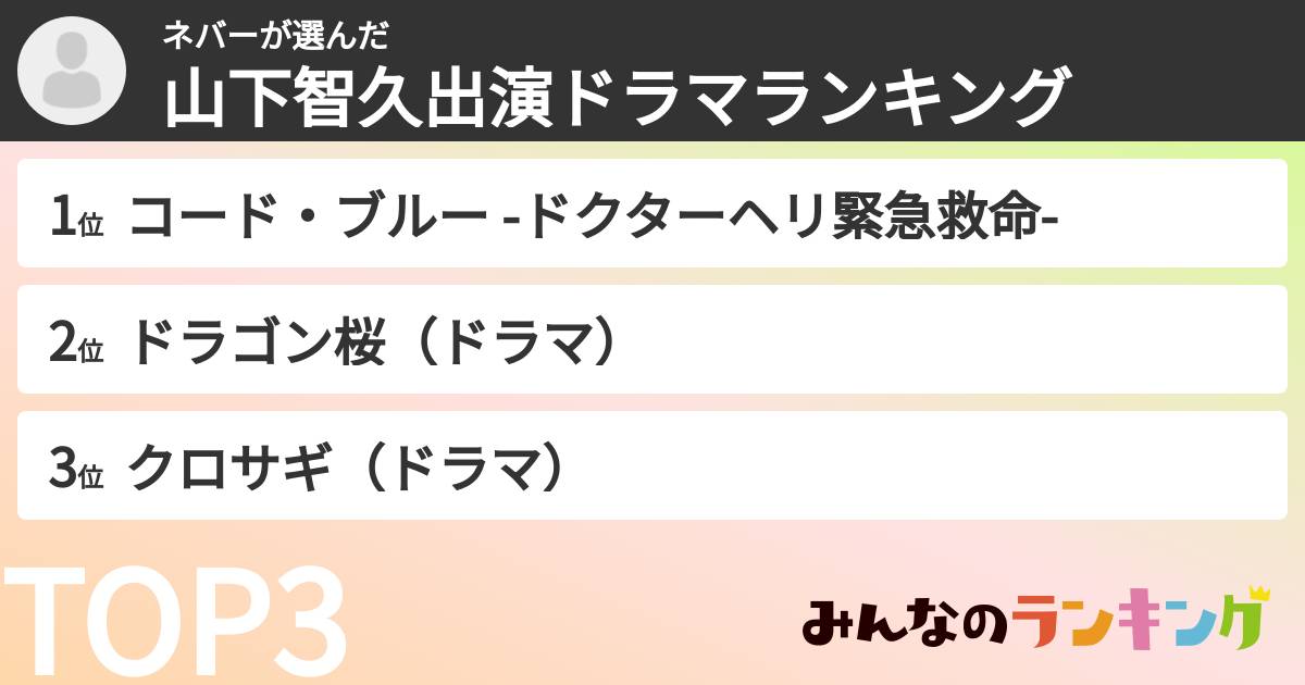 ネバーさんの「山下智久出演ドラマランキング」
