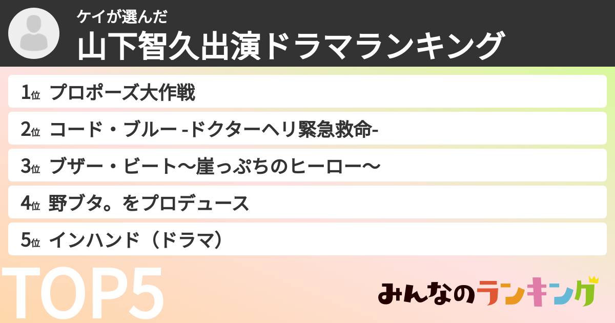 ケイさんの「山下智久出演ドラマランキング」