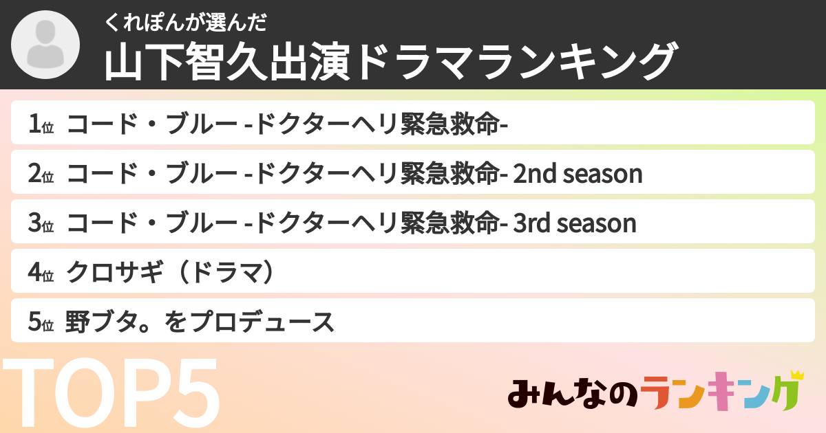 くれぽんさんの「山下智久出演ドラマランキング」