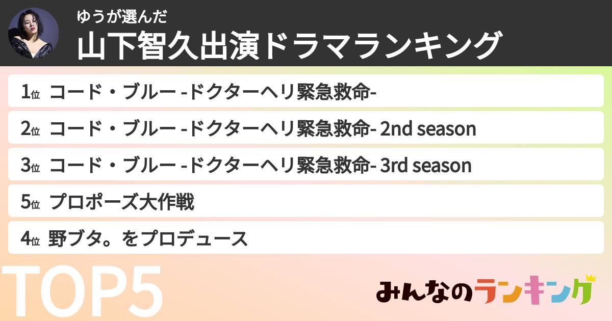 ゆうさんの「山下智久出演ドラマランキング」