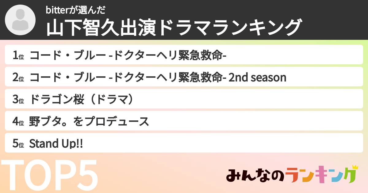 bitterさんの「山下智久出演ドラマランキング」