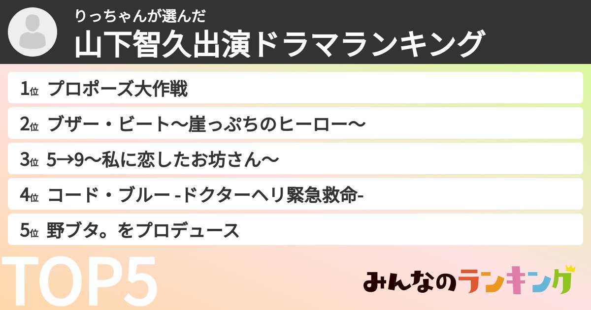 りっちゃんさんの「山下智久出演ドラマランキング」