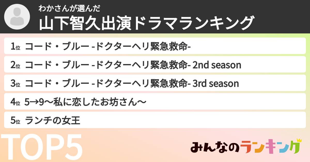 わかさんさんの「山下智久出演ドラマランキング」