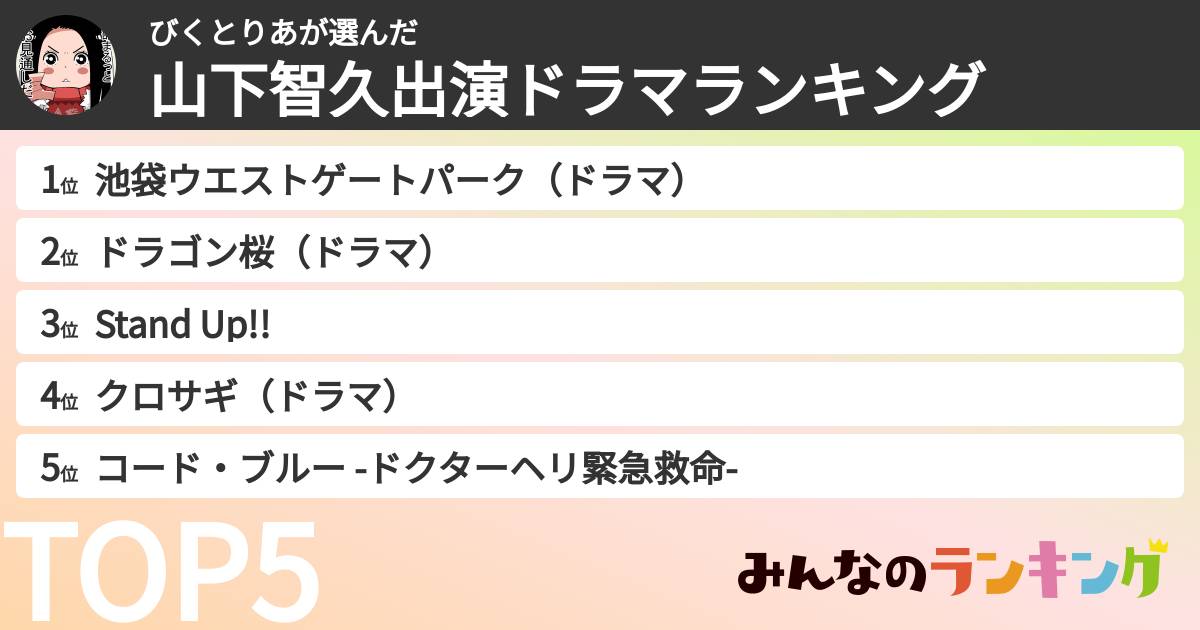 びくとりあさんの「山下智久出演ドラマランキング」
