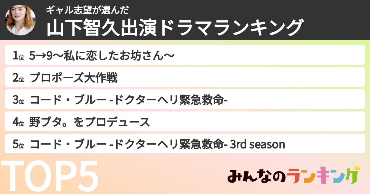 ギャル志望さんの「山下智久出演ドラマランキング」