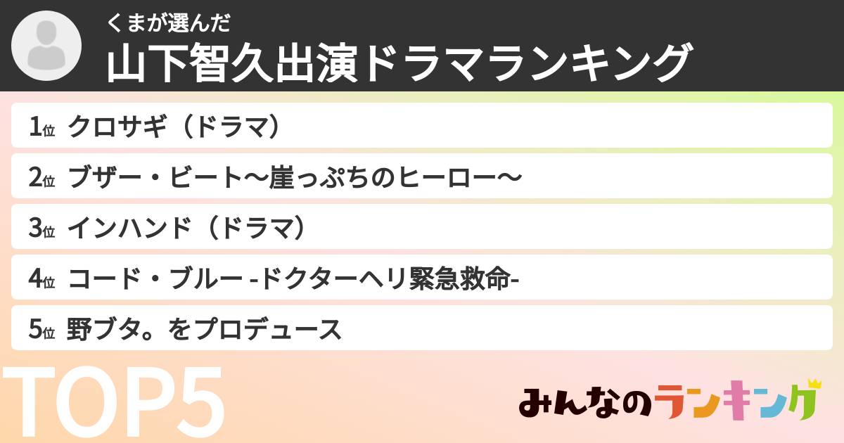 くまさんの「山下智久出演ドラマランキング」