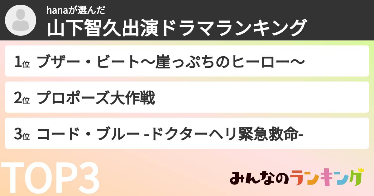 hanaさんの「山下智久出演ドラマランキング」