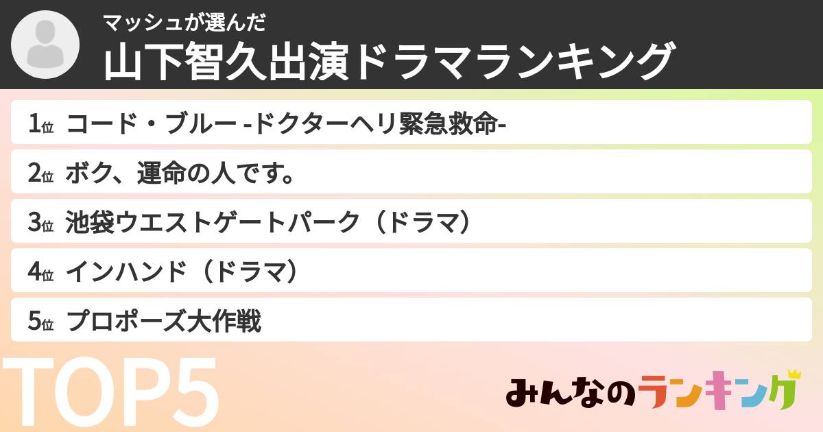 マッシュさんの「山下智久出演ドラマランキング」