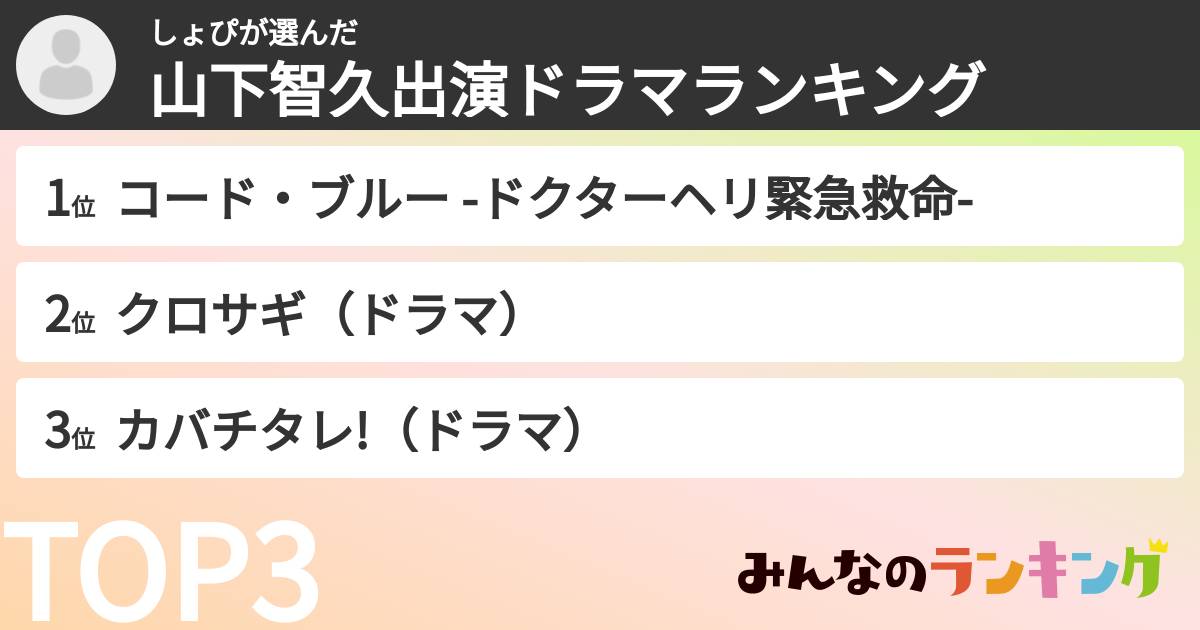 しょぴさんの「山下智久出演ドラマランキング」