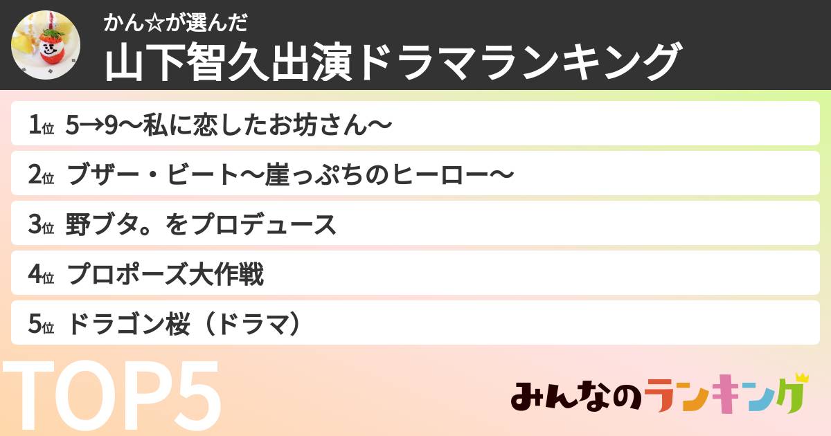 かん☆さんの「山下智久出演ドラマランキング」