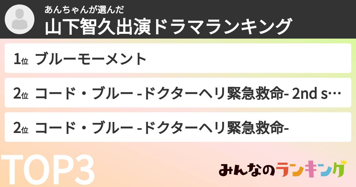 あんちゃんさんの「山下智久出演ドラマランキング」