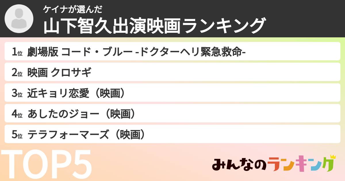 ケイナさんの「山下智久出演映画ランキング」