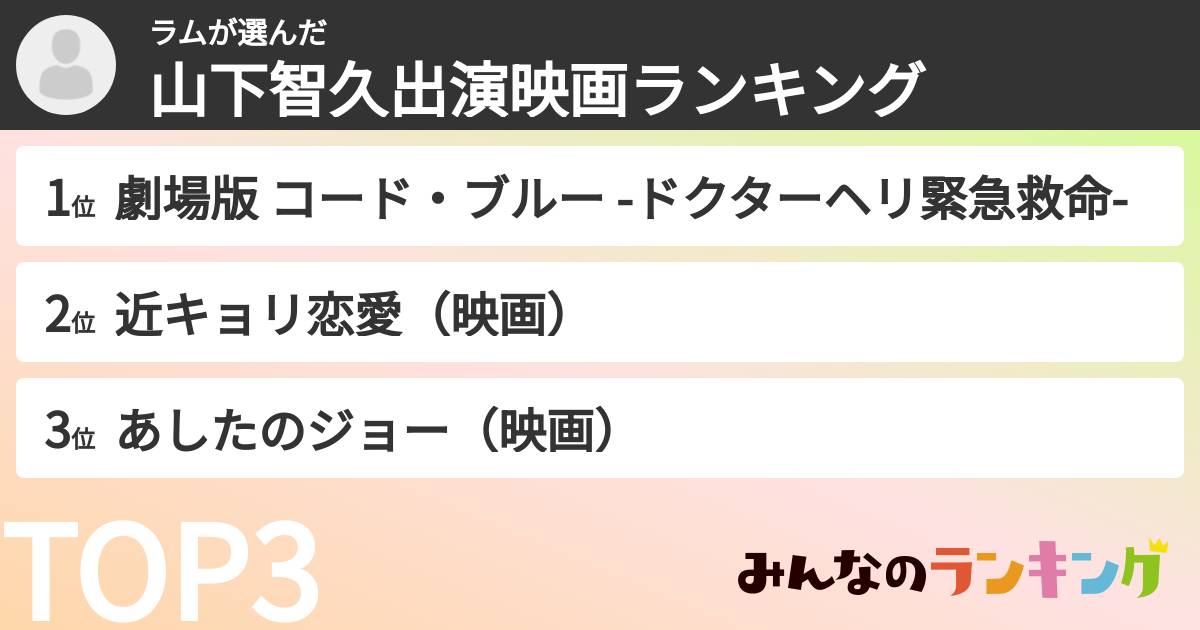 ラムさんの「山下智久出演映画ランキング」